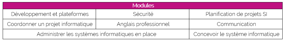 Module fICHE BACHELOR INFORMATIQUE