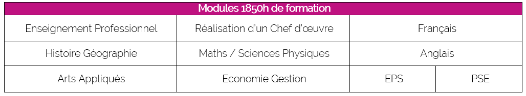 module FICHE BAC PRO TRPM 2022