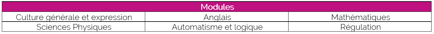 module FICHE BTS CIRA 2022