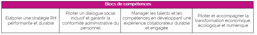 2025-06-12 15_58_51-FICHE BAC+5 MRH 2025.docx – Word 2025-06-12 15_58_51-FICHE BAC+5 MRH 2025.docx - Word