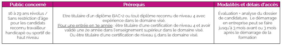 2025-06-20 14_23_43-FICHE BACHELOR INFORMATIQUE 2025.docx - Word