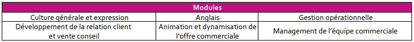 2025-06-23 09_27_14-FICHE BTS MCO 2024.pdf – Foxit PDF Reader 2025-06-23 09_27_14-FICHE BTS MCO 2024.pdf - Foxit PDF Reader